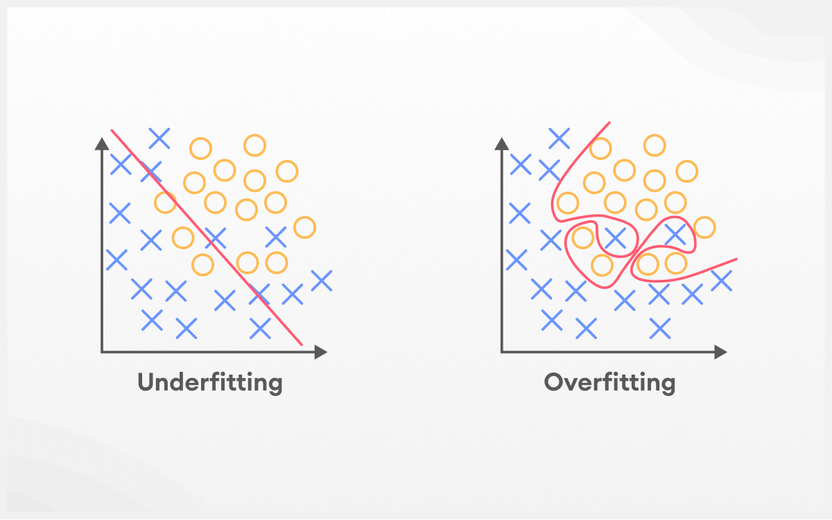 Overfitting vs Underfitting: Menguasai Balance dalam Machine Learning